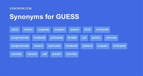 fancy word for guess.